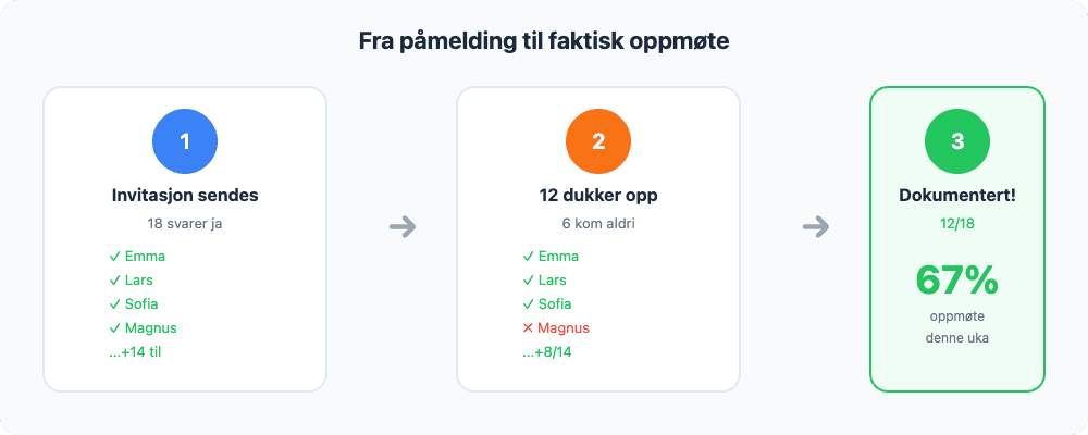 Bilde fra rubic.no