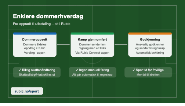 Bilde fra rubic.no